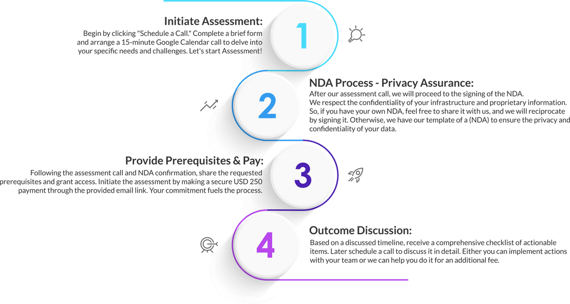 process | assessment | platformengineers