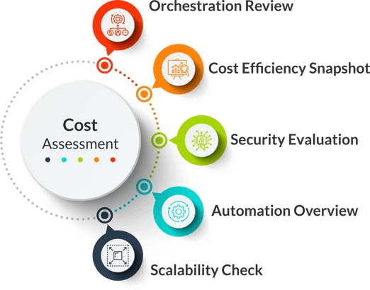 Cost-focused Infrastructure assessment | platformengineers