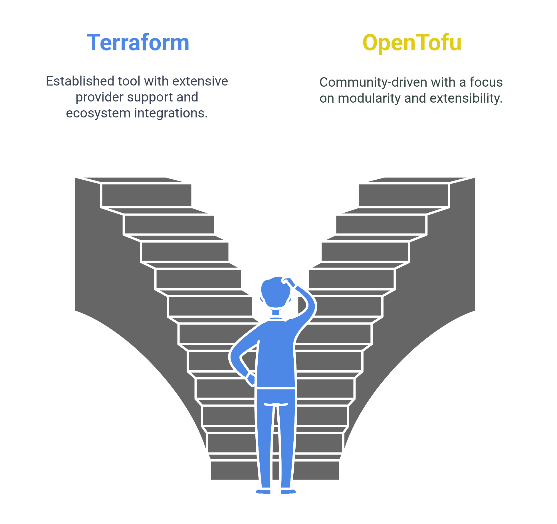 Feature Parity Between Terraform and Open Tofu  a Technical Comparison   Visual Selection (1)